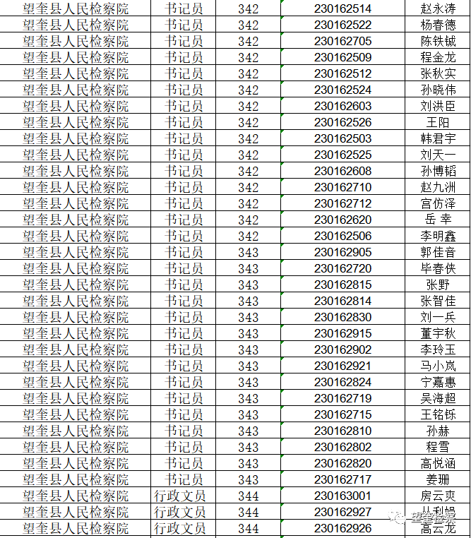 关于2020年望奎县人民检察院公开招聘聘用制书记员现场资格审核公告