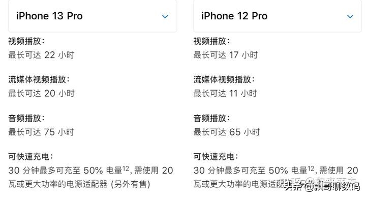 iPhone 13 系列發布，有哪些值得關注的亮點和不足？