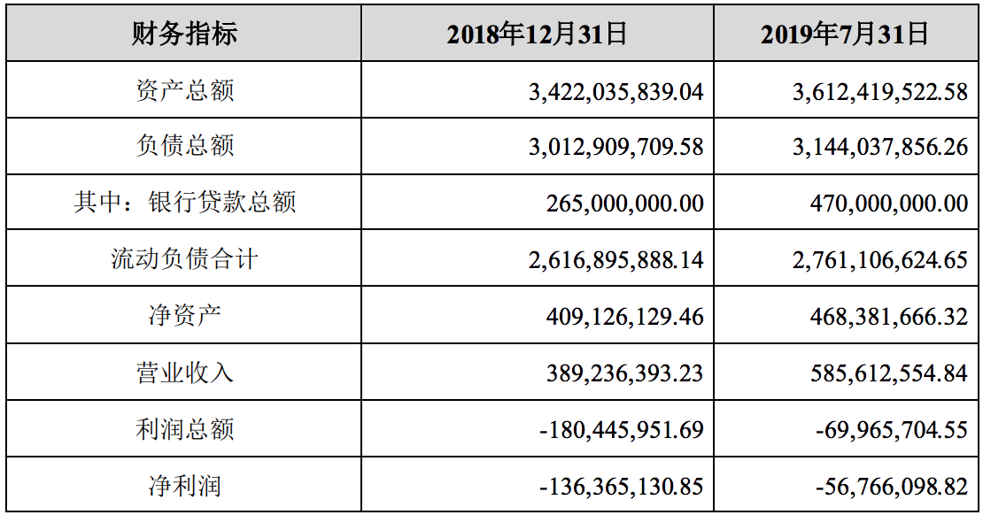 特来电最新财务数据曝光：年亏7770万，与星星充电争抢上市