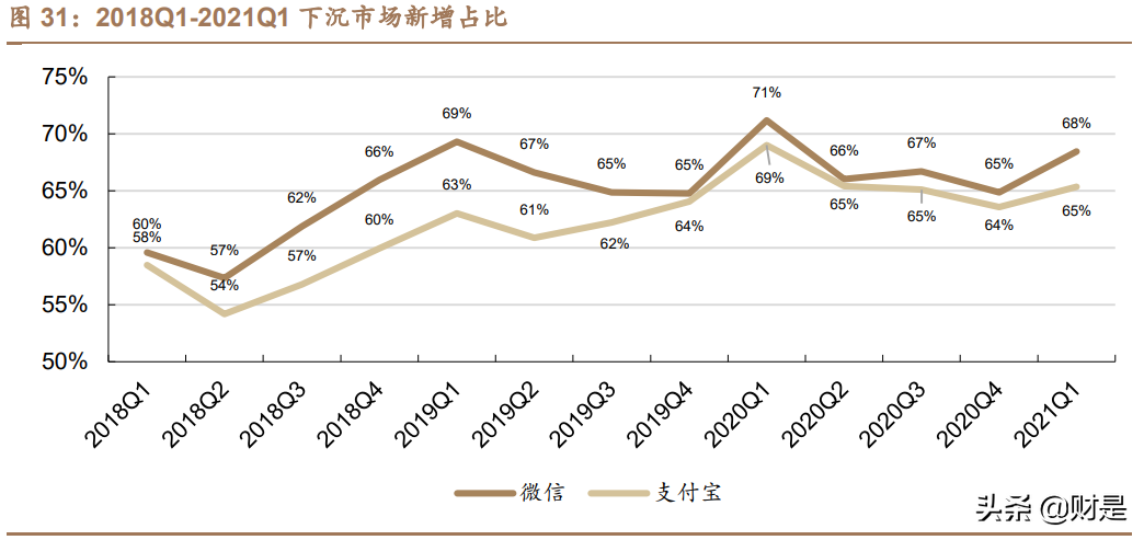金融科技专题研究报告：深度解析腾讯金融科技