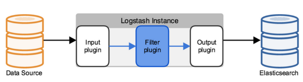 原理实践，全面讲解Logstash+Kibana+kafka