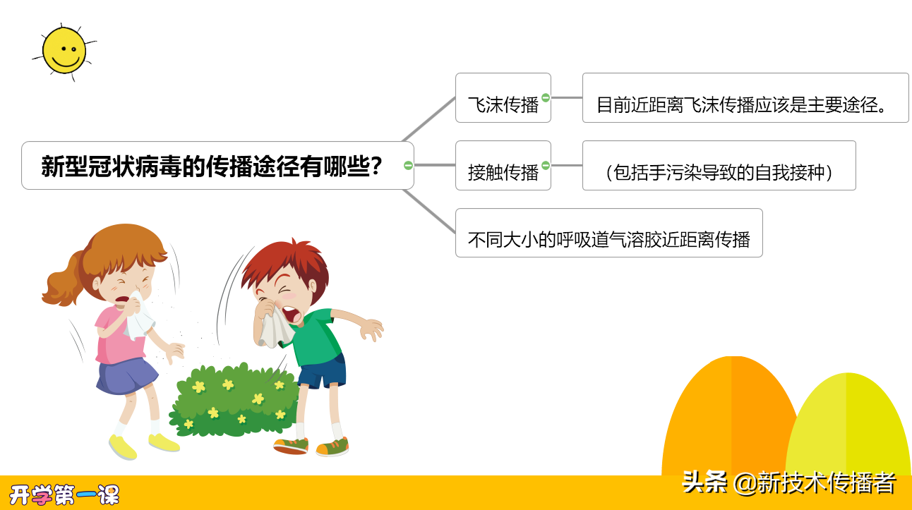 小学|开学第一课小学主题班会德育教育怎么讲 这个课件全部展示给你