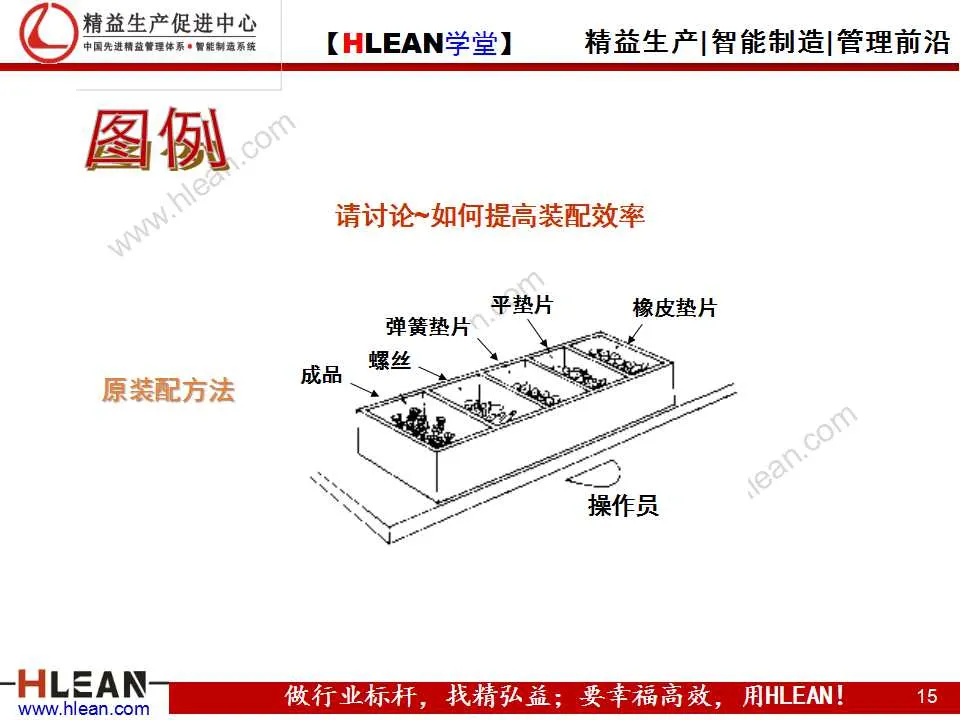 「精益学堂」IE技能训练之工作简化（上篇）