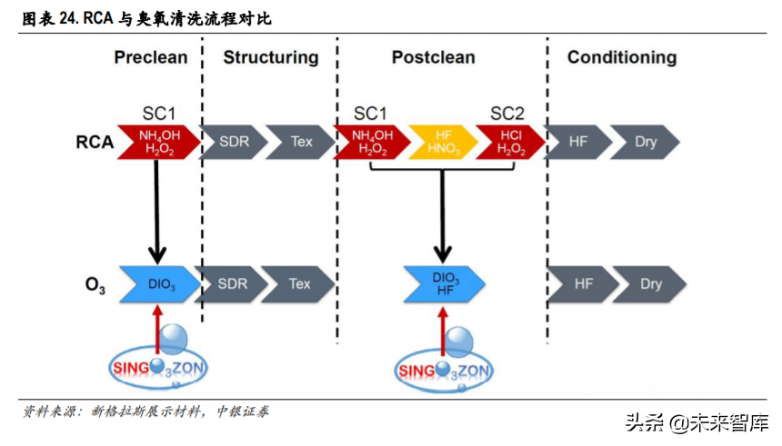 光伏异质结电池专题报告：国产设备降本助推产业化提速
