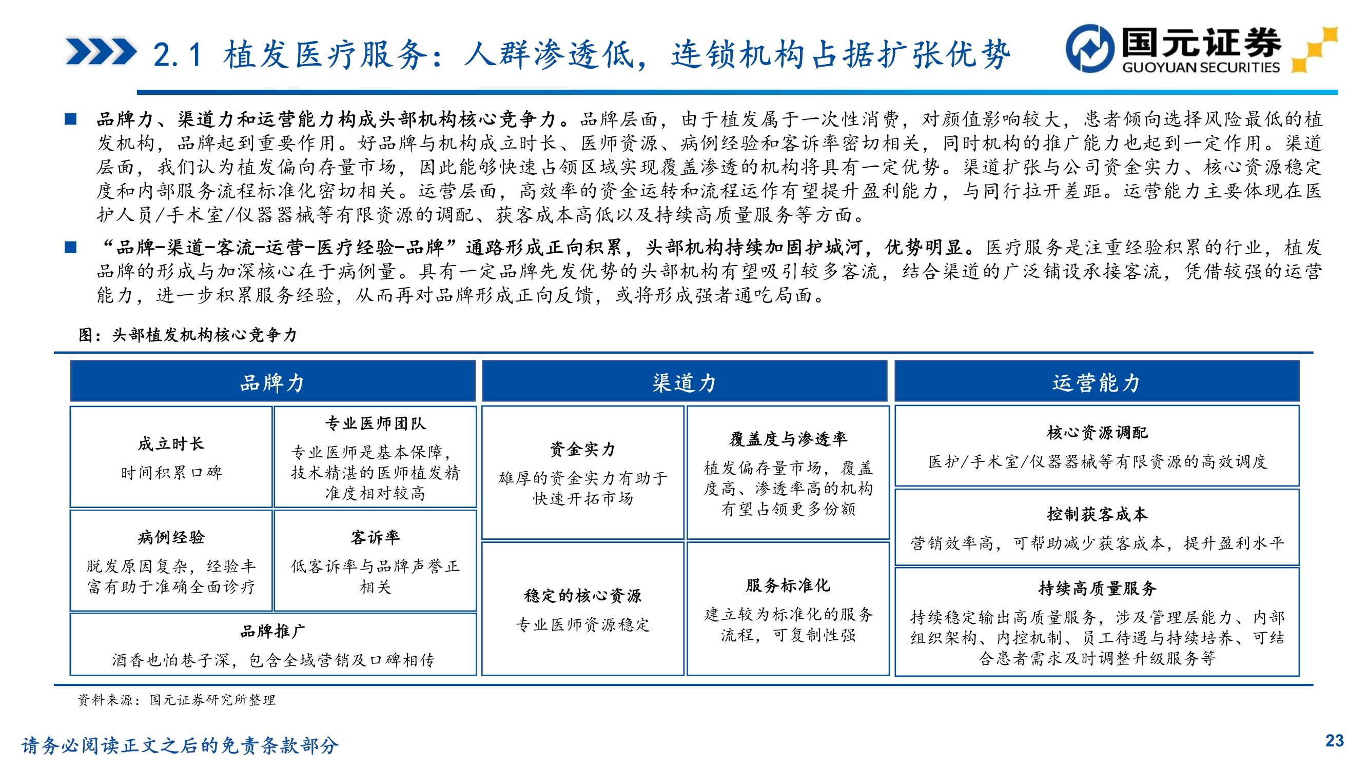 植发渠道收入(植发行业挣钱吗)