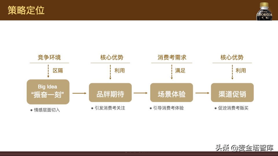 手把手教会你做产品的上线线下营销推广方案