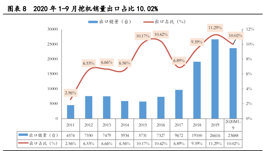工程机械行业专题报告：存量市场，抱紧龙头