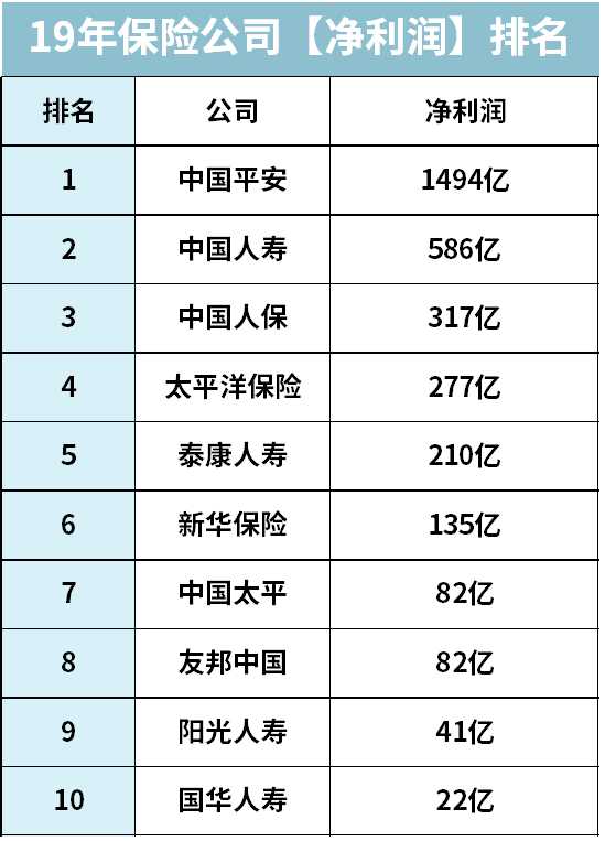  转发 微博 Qzone 微信 前十大保险公司，哪家产品最值得买？ 第4张