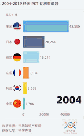 年終盤點：中美科技實力大對比，看完你吃驚嗎？