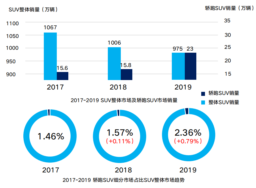 下半年将上市新车众多，重头戏还要看这款大众新车