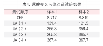 临床生化检测系统携带污染的分析与处理策略