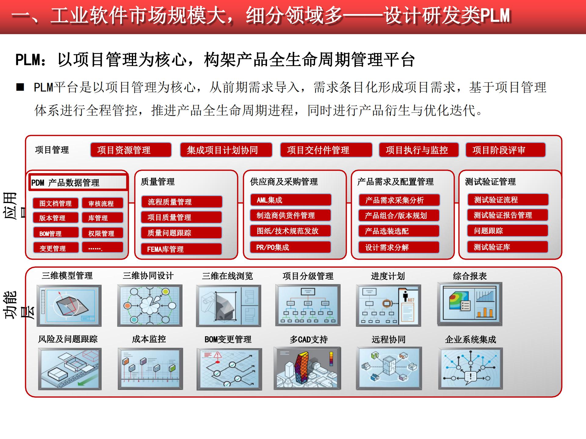 2020-2021工業(yè)軟件行業(yè)研究報告的圖16