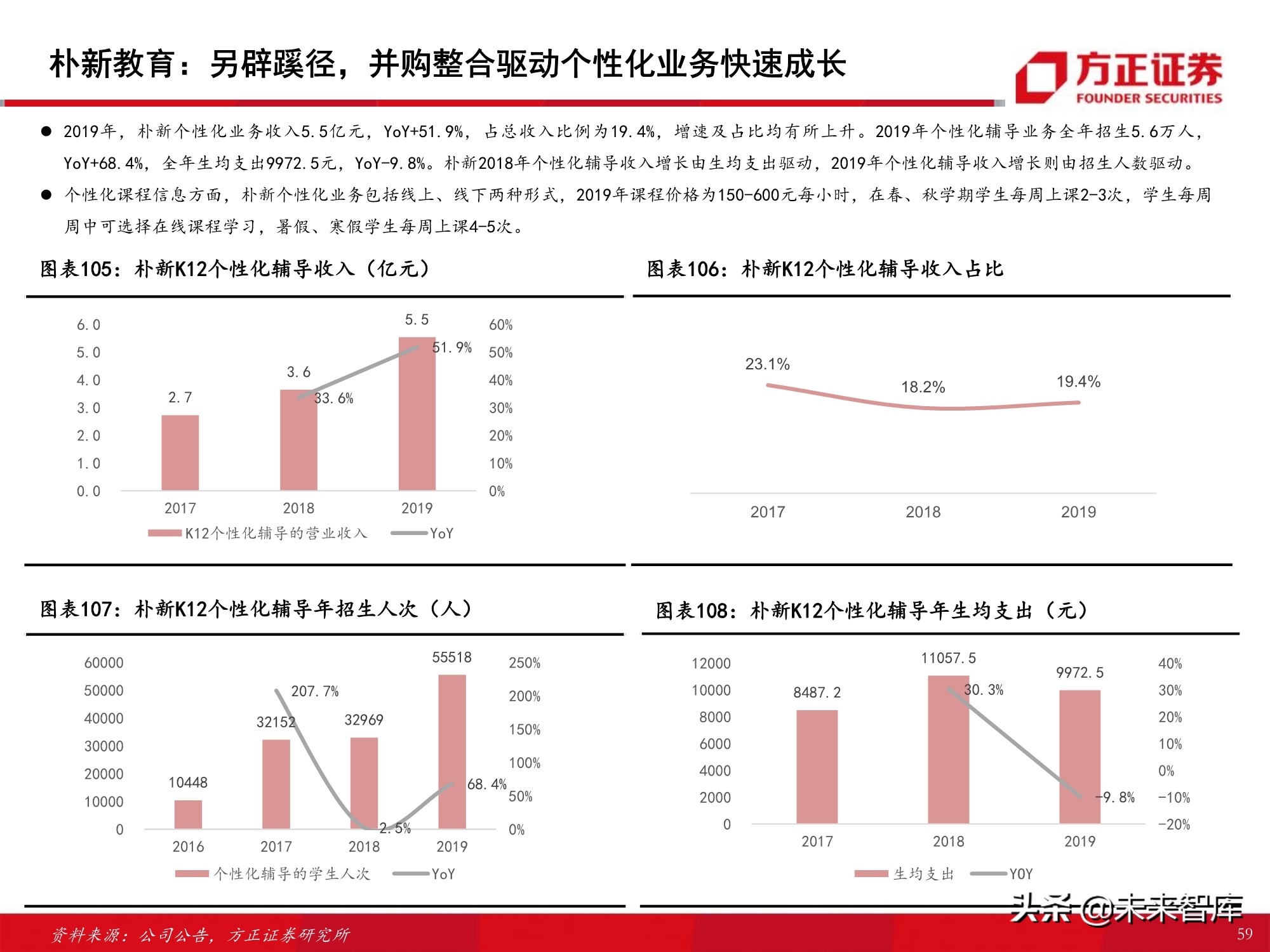 K12课外培训行业专题报告：筚路蓝缕，玉汝于成