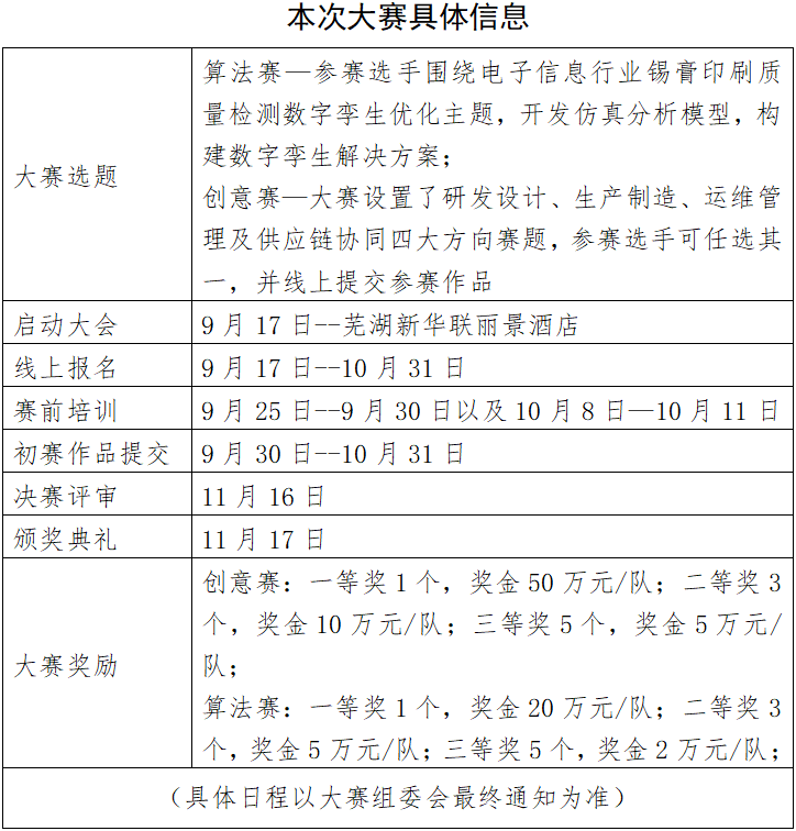 首届工业数字孪生大赛将在芜湖举办