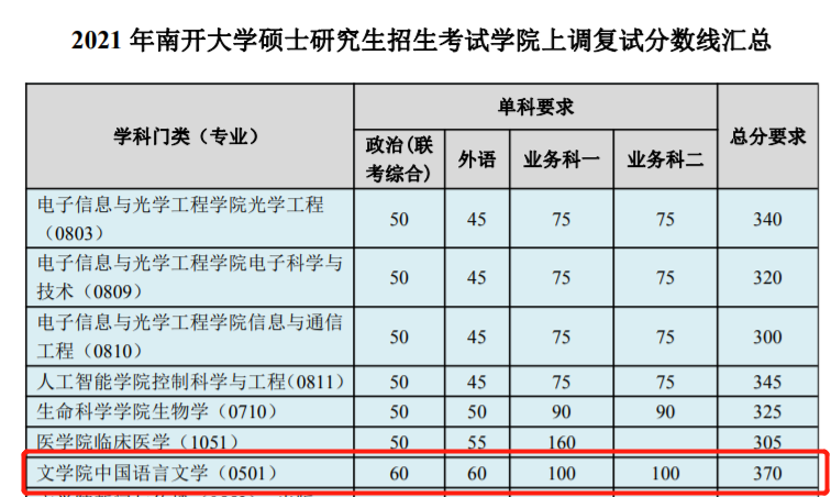 新祥旭：南开大学834文学理论与批评22年考研参考书、重难点指导
