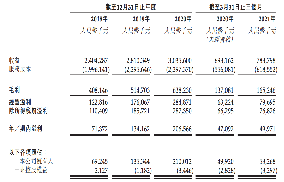 长城物业冲刺上市背后：多名股东提前撤退，失信、被罚频现