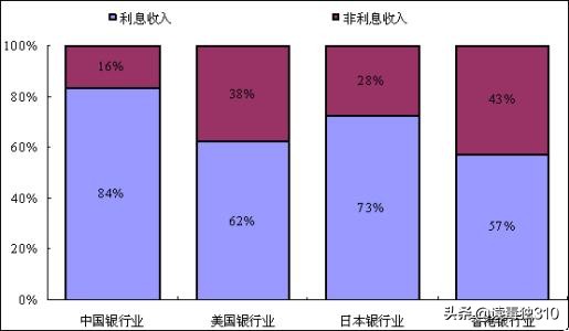 贷款日息0.05%，信用卡月费0.6%，它们的真实年利率到底是多少？