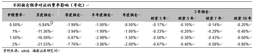 为什么牛市反而更容易亏钱呢？