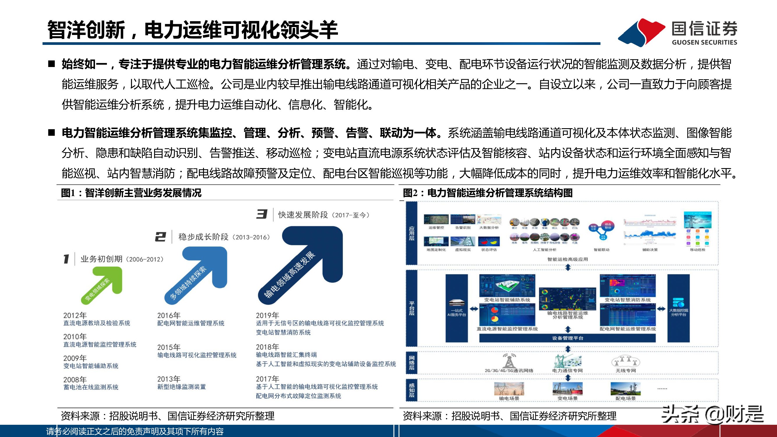 电力信息化行业分析报告：双碳绿电催化，电力IT产业高景气