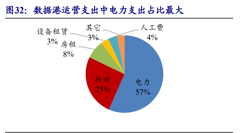通信行业专题报告：5G，从可用到好用
