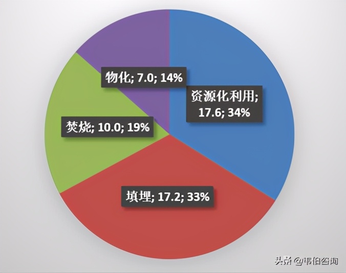 2020年上半年东江环保危废产能增加，但收入毛利均降10%