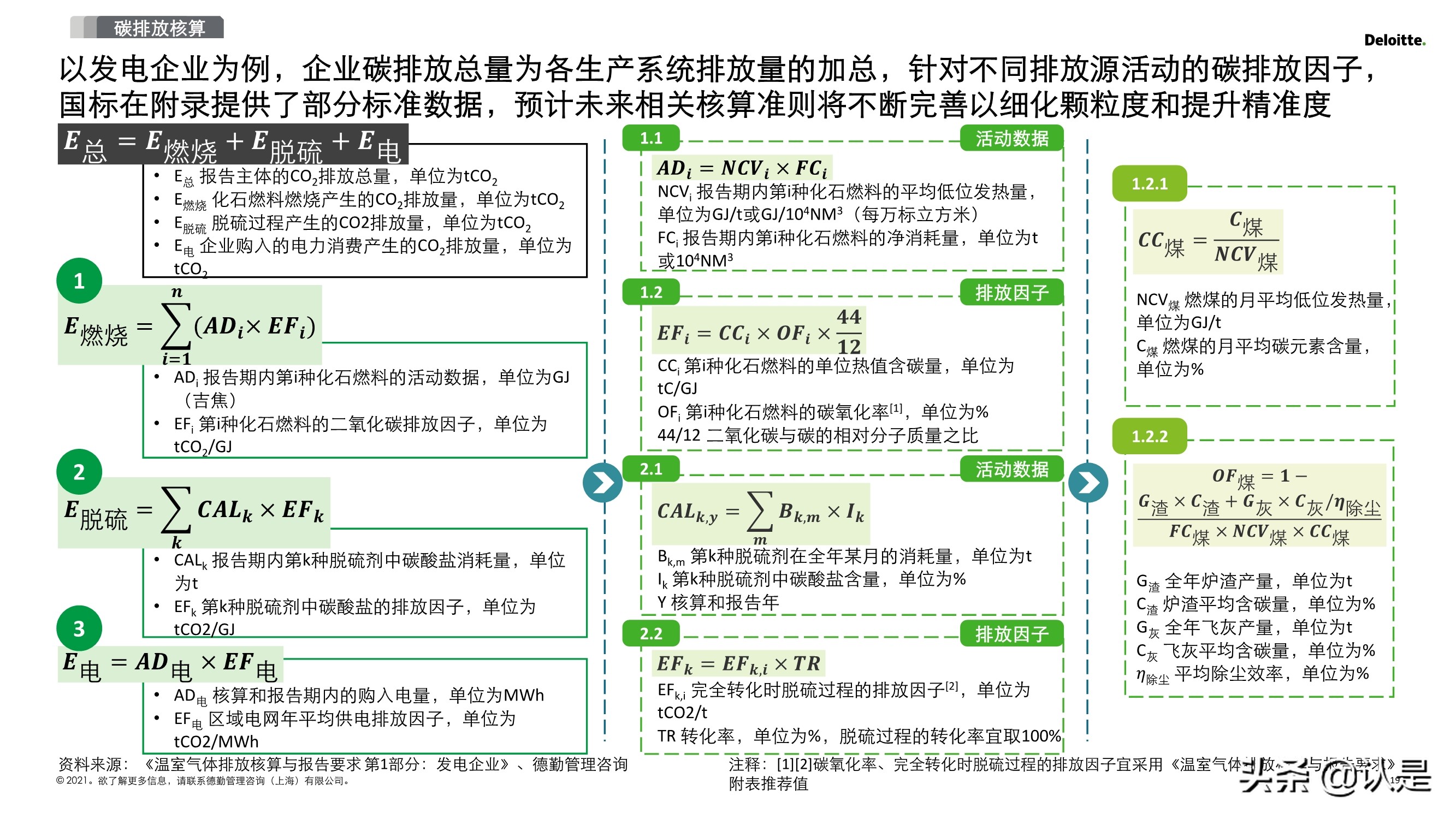 2030碳达峰和2060碳中和再造企业可持续发展创新力