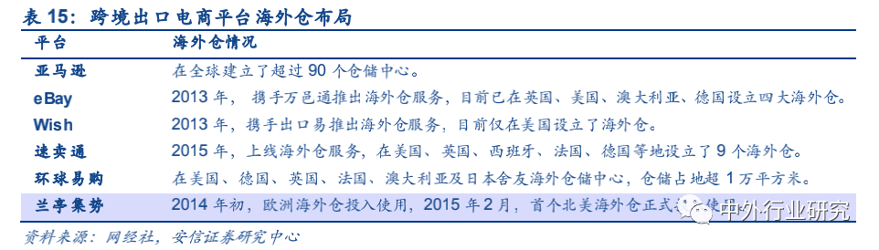 政策扶持“中国制造”走出去,跨境出口电商运营方式多样化