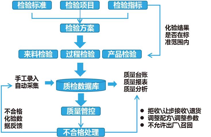 科远智慧水泥解决方案，助力水泥行业迎来“智慧蜕变”