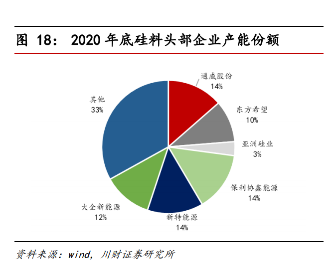 通威股份专题研究：硅料、电池片两翼齐飞，成本技术优势领先