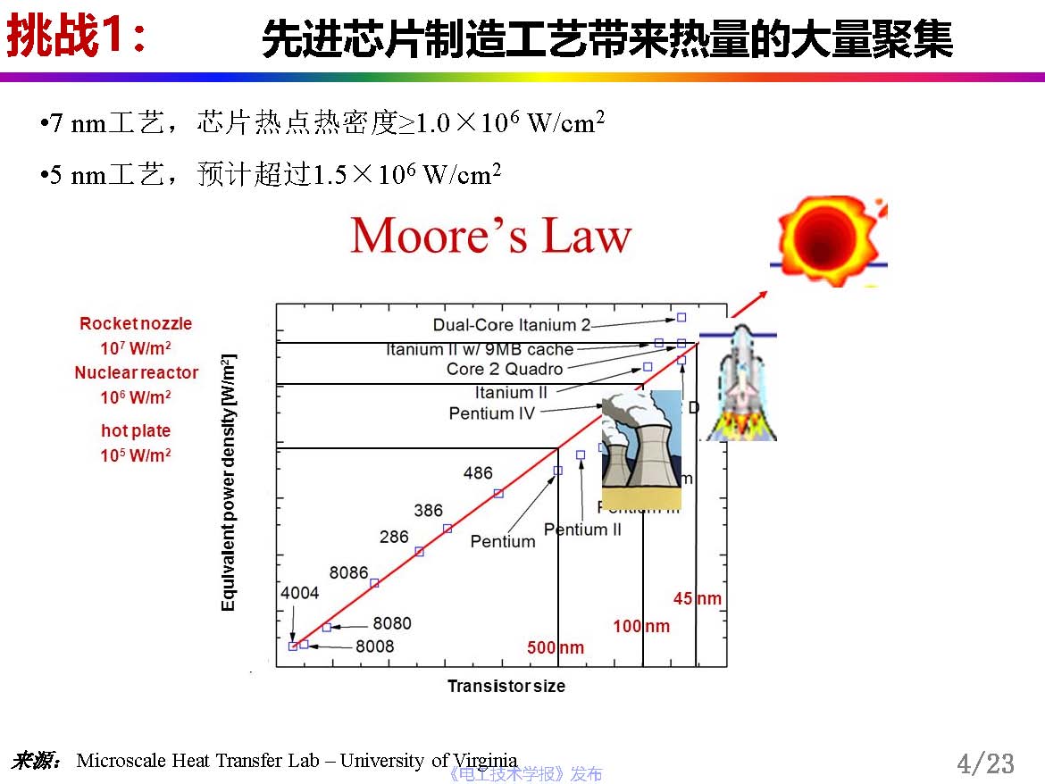 中科院曾小亮：聚合物復(fù)合材料的界面熱阻，從理論模擬到精準(zhǔn)測(cè)量