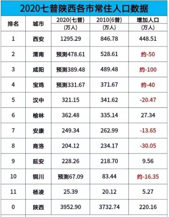 西北地区县城的房价还能涨吗？