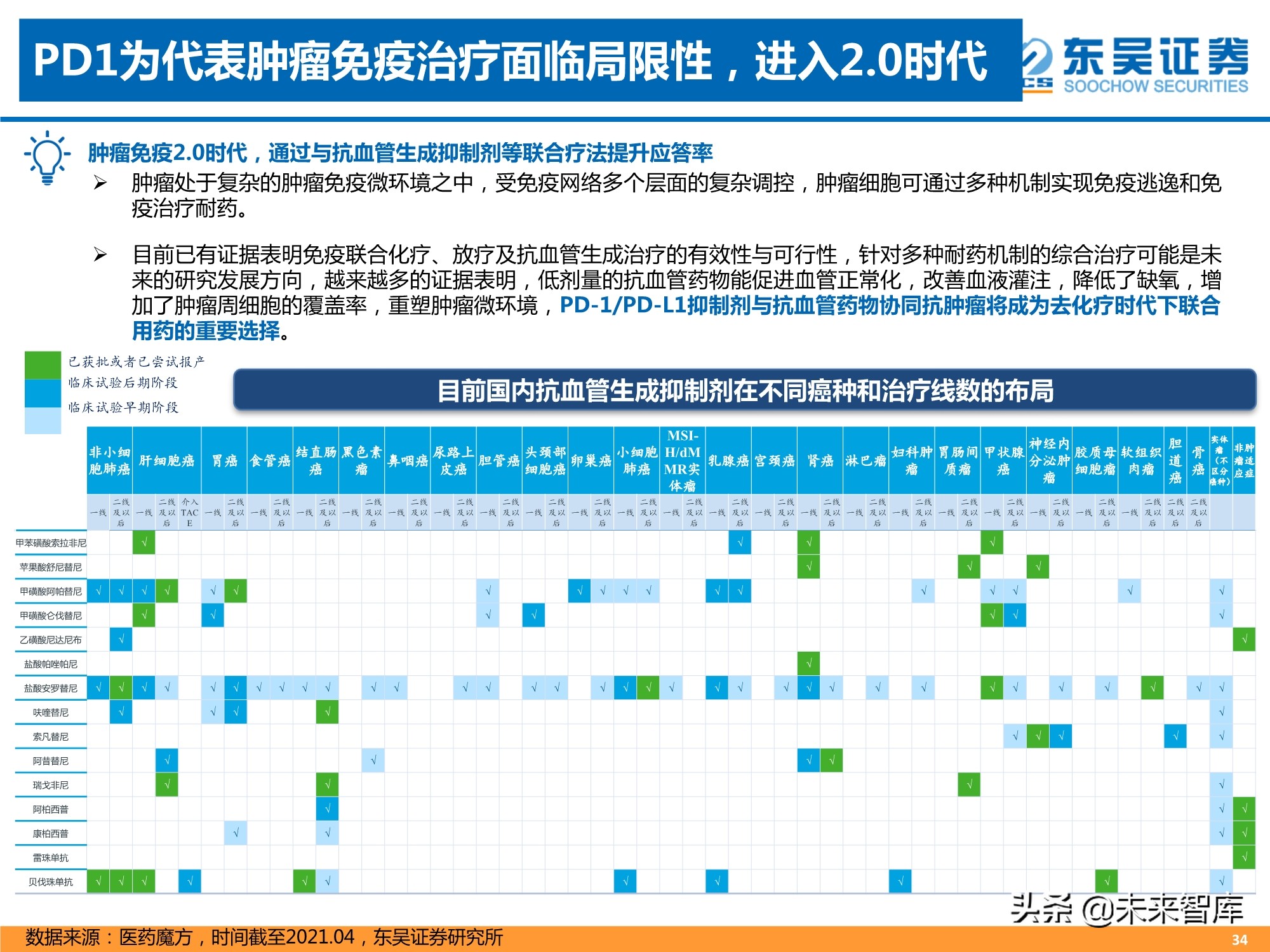 医药行业2021年中期策略报告：人口结构演变铸造医药长期牛市