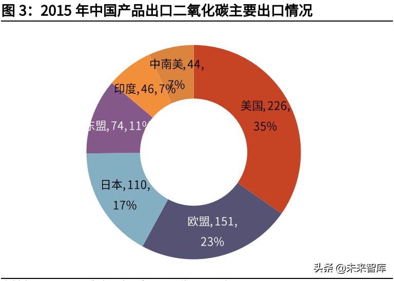 碳中和深度研究报告：大重构与六大碳减排路线