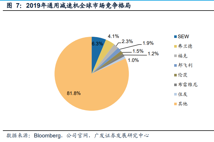 减速机行业专题报告：国产替代正当时，全球视角下的减速机专题