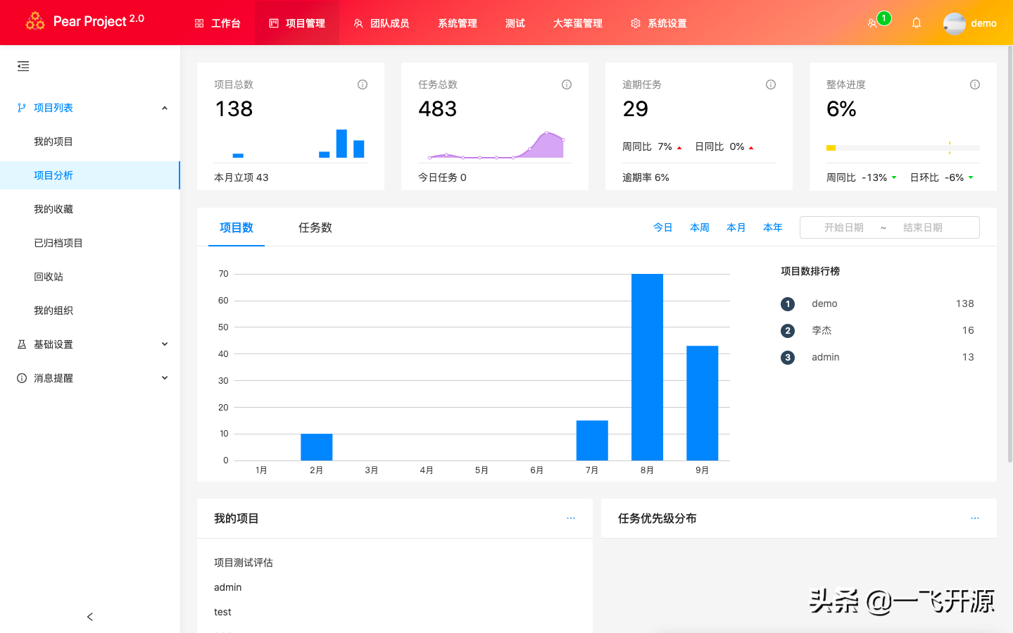 [开源]一款任务协同项目管理系统，可打造一个实用的协同工作平台