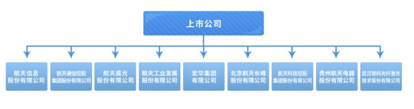 人脑永生或成现实！马斯克推出脑接口概念，军工板块再迎利好