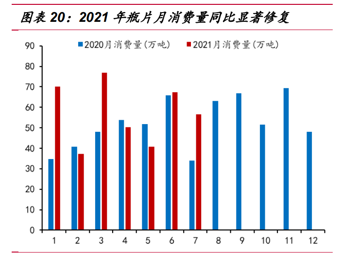 三房巷专题报告：聚酯瓶片龙头，扩产与价差双驱动
