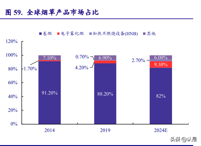輕工制造行業分析：需求回暖，低估值龍頭市場表現可期