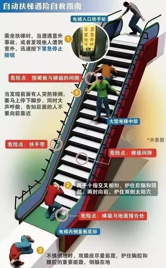 电梯吃人事件频发,被困电梯怎么办?关键时刻