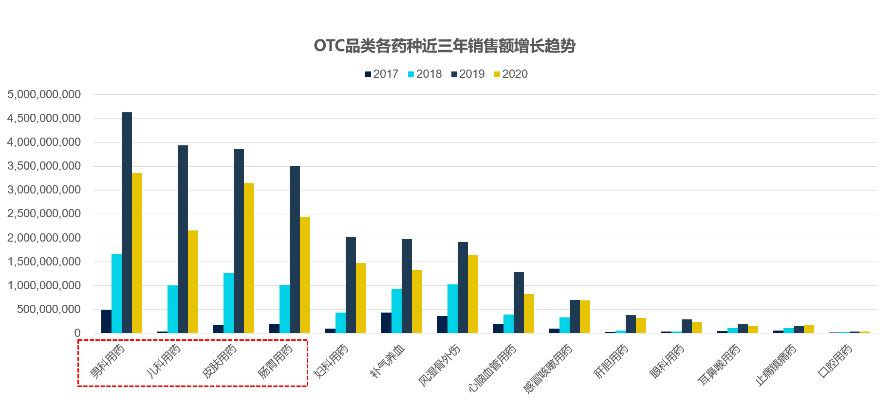 疫情特辑 | 医药电商下一个潜力点在哪？