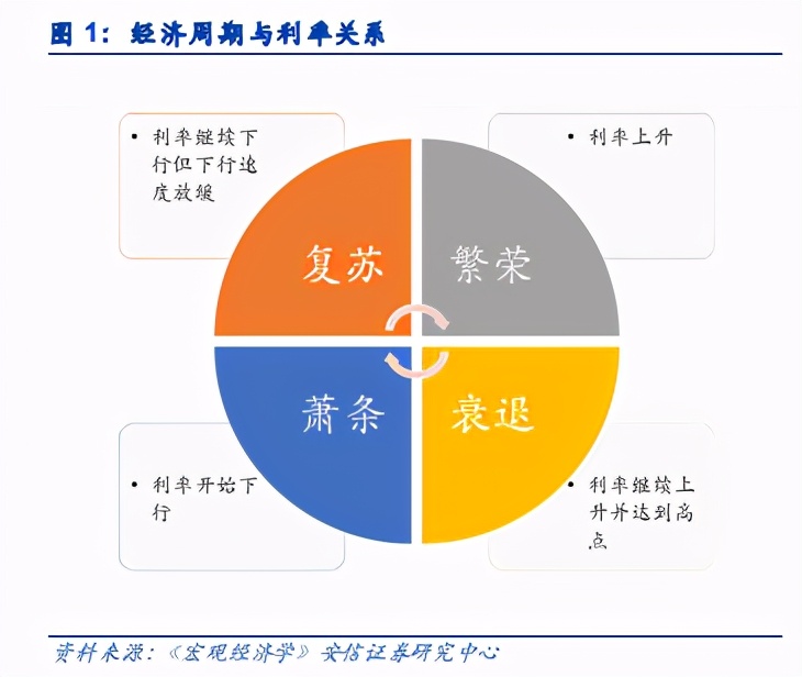 銀行股2021年投資策略：苦盡甘來