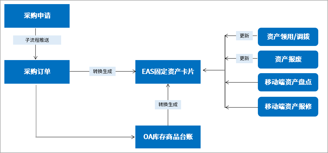 餐饮百强企业：老娘舅全国350+门店用泛微OA统一数字化办公平台