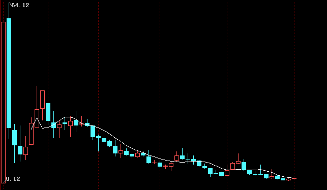 清水源，开始跟踪了