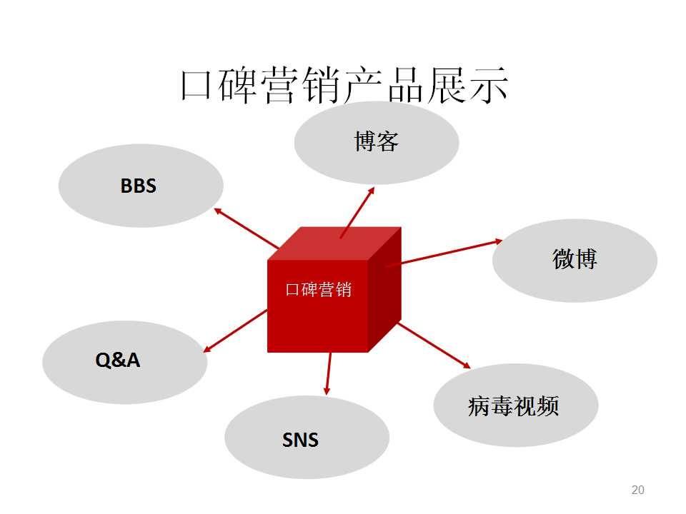 网络口碑营销要怎么做？企业如何维护好网络口碑