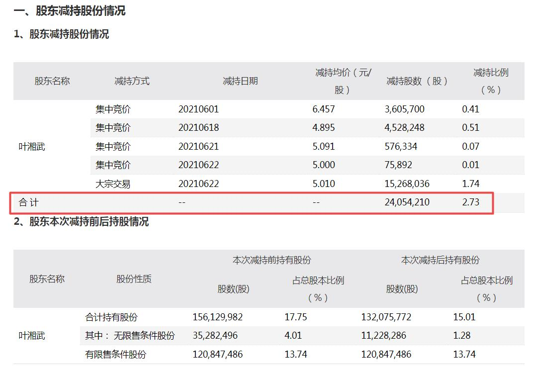 景峰医药两年亏超18亿股价“过山车”正在积极组织回复监管问询