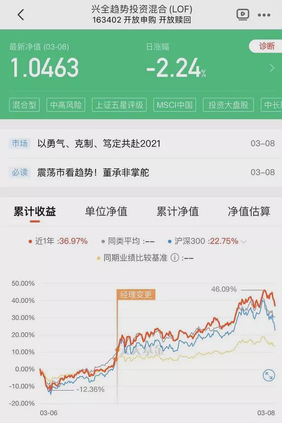 基金人已亏到毫无波澜？已有基金13天