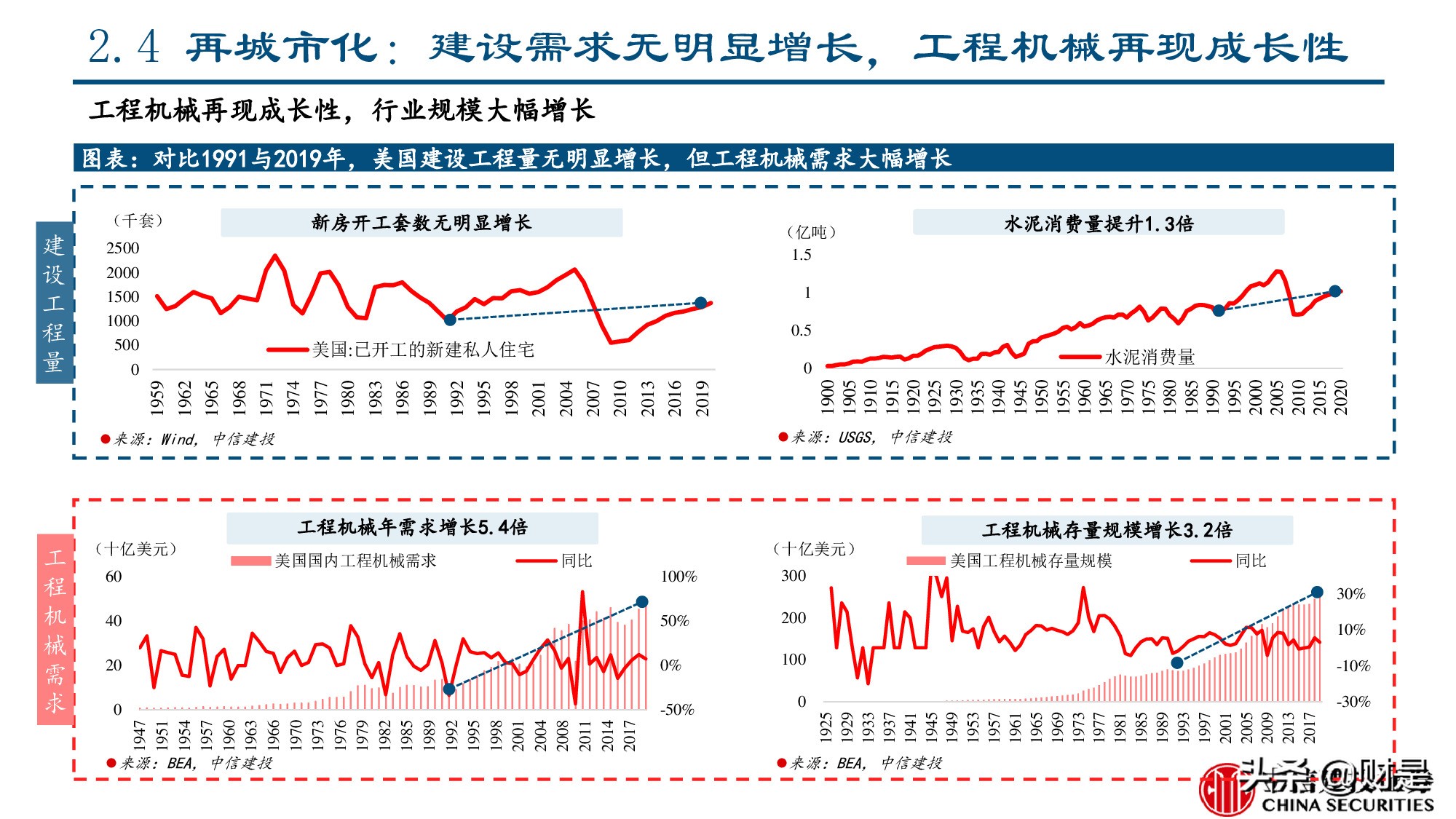 工程机械行业专题报告：美国工程机械的复盘与启示