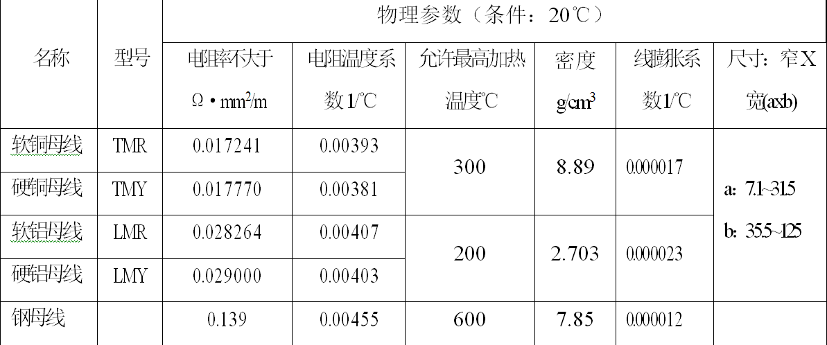 中压开关柜中硬导体的选用计算方法