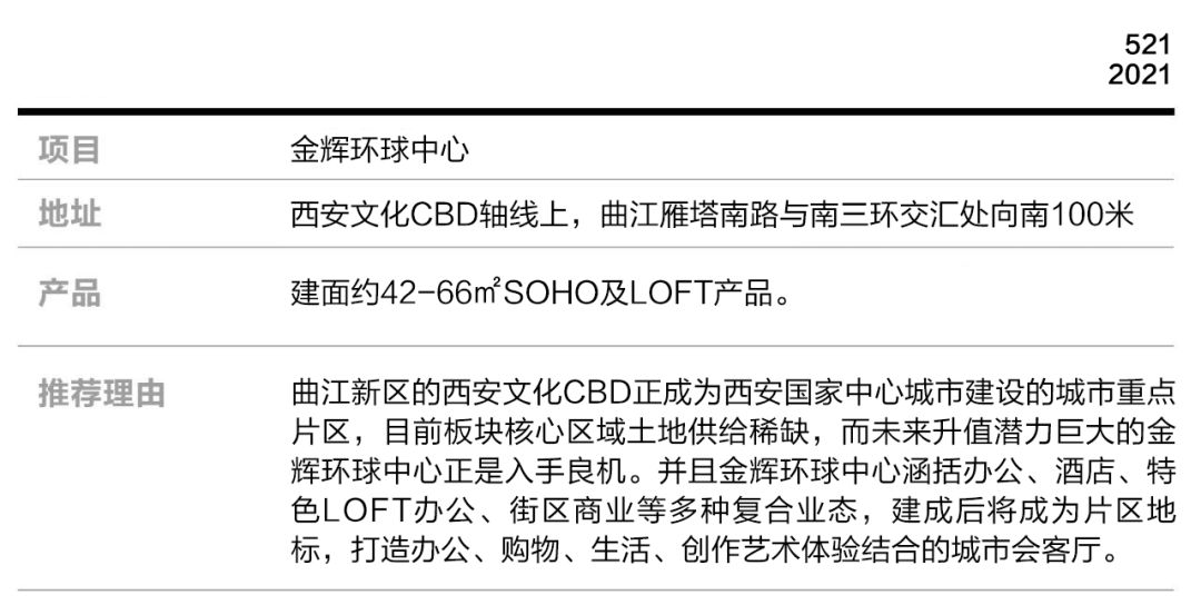 從鐘樓到金輝環球中心，萬億級西安城市封面煥新