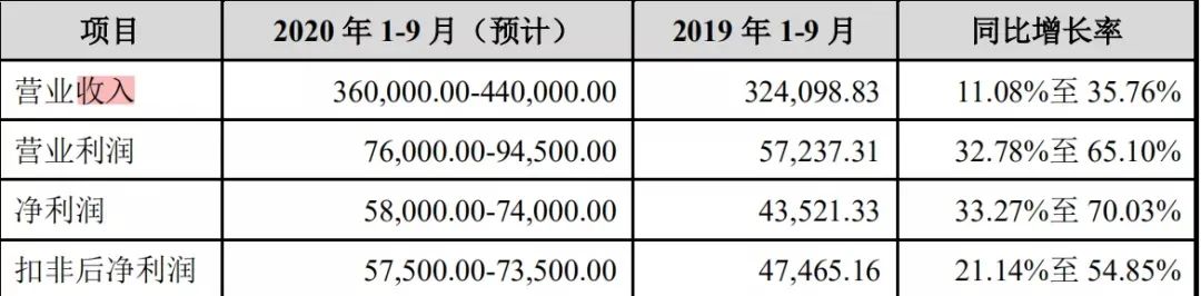 “山寨版红牛”又翻车？东鹏特饮被曝财务造假，18亿募资悬了